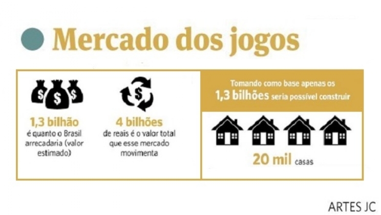 As apostas esportivas movimentam cerca de R$ 4 bilhões por ano no Brasil