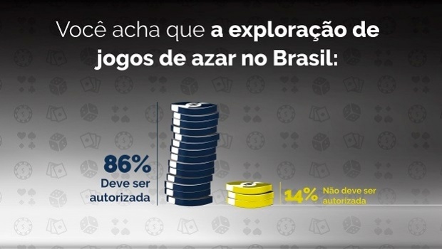 For Internet users, gaming must be authorized in Brazil