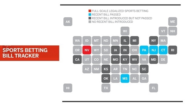 EUA: status atual da legalização de apostas esportivas por estado