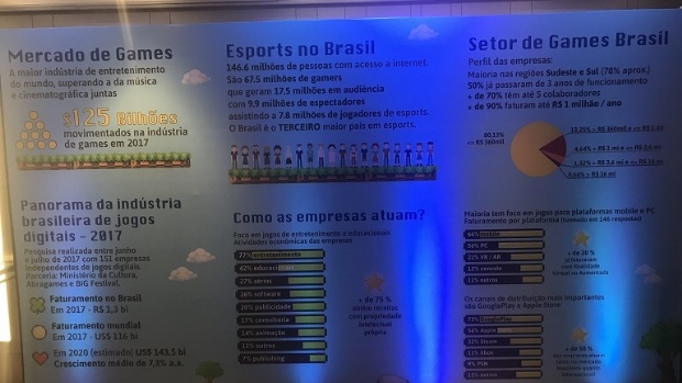 Juristas defendem eSport como esporte e falam sobre regulamentação em Brasil