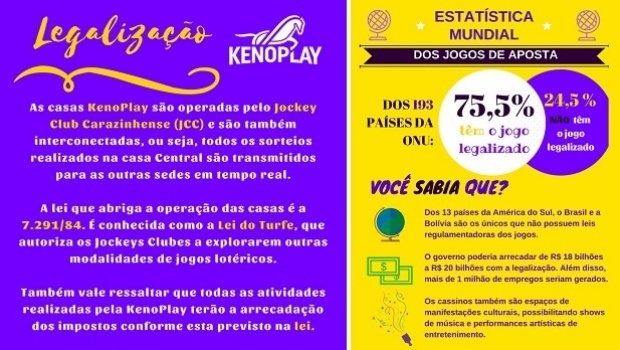 Brazilian gaming house Keno Play explains how it works legally