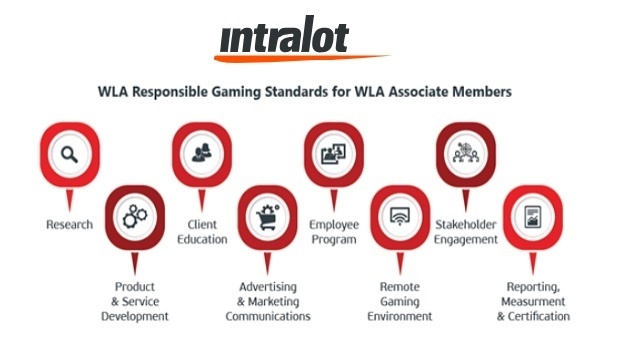 Intralot renova sua certificação de jogos responsáveis da WLA