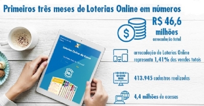 Loterias online Caixa