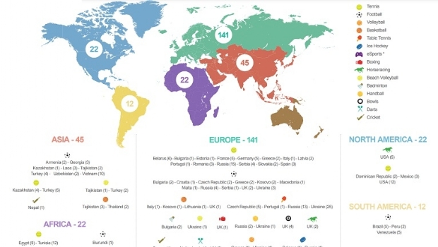 270 betting integrity alerts reported by IBIA in 2020 with 5 from Brazil