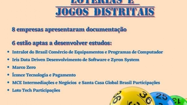 Intralot e outras 5 empresas avançam no processo de escolha para operar loterias e jogos no DF