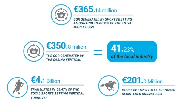 BtoBet releases new report “The Rise of Online Betting in Spain”