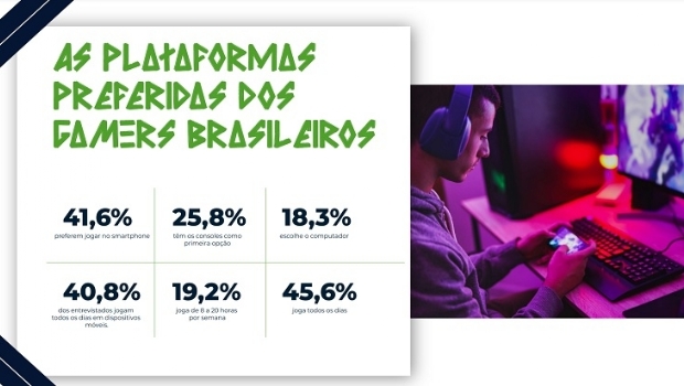 Com 30 milhões de gamers nos 3 principais jogos, Brasil é a 3ª potência mundial nos eSports