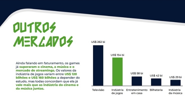 Com 30 milhões de gamers nos 3 principais jogos, Brasil é a 3ª potência mundial nos eSports