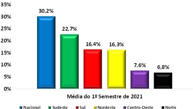 Relatório do Mercado Brasileiro de Promoções Comerciais da SECAP já mostra melhora do setor