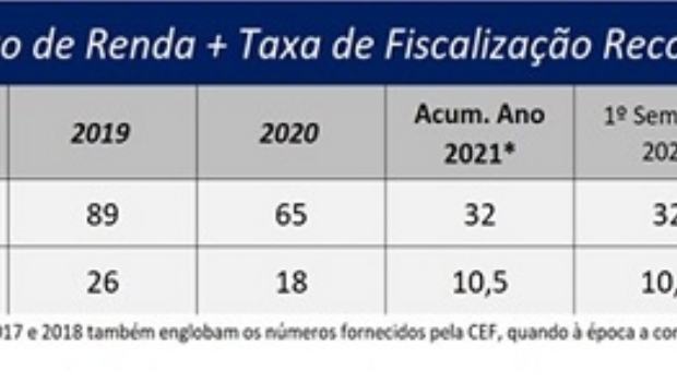 Relatório do Mercado Brasileiro de Promoções Comerciais da SECAP já mostra melhora do setor