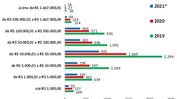 Relatório do Mercado Brasileiro de Promoções Comerciais da SECAP já mostra melhora do setor