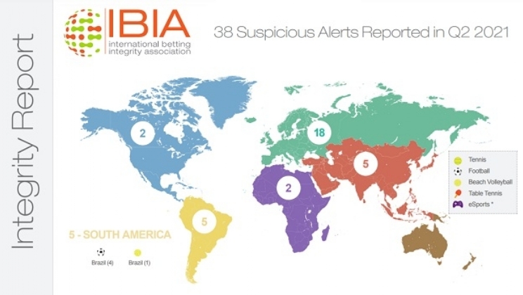 IBIA relata 38 alertas de apostas suspeitas no T2 de 2021 com 5 casos no Brasil