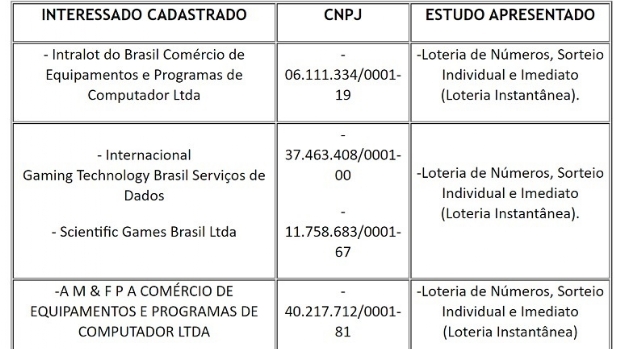 Loteria Mineira fará mais diligências para continuar estudos da PMI de novas modalidades lotéricas