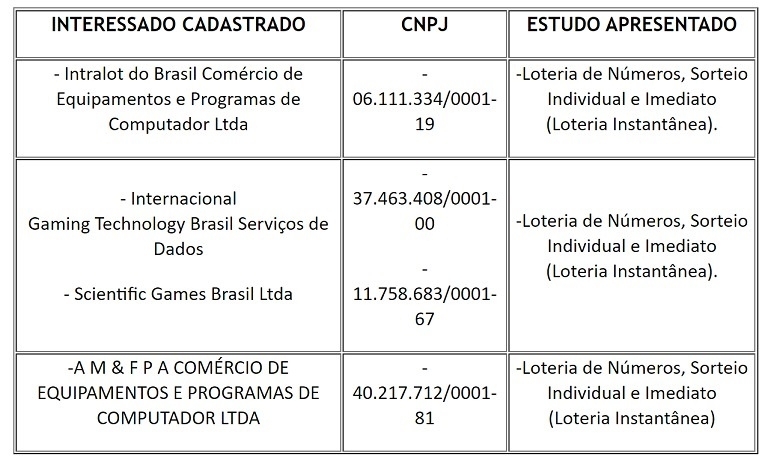 Loteria Mineira - LEMG - Keno Minas