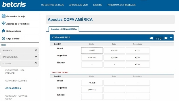 Betting market heats up with Copa América final and sees Brazil as favorite