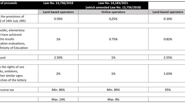 Growing momentum: the legal status of betting and gaming in Brazil