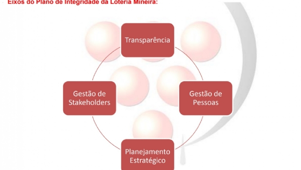 Loteria Mineira lança plano de integridade para o futuro da instituição