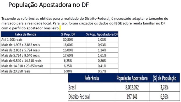 Implementation of DF Lottery in Brazil has questions on payout, certification and market