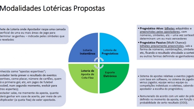 Implementation of DF Lottery in Brazil has questions on payout, certification and market