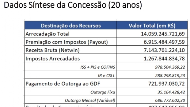 Implementation of DF Lottery in Brazil has questions on payout, certification and market