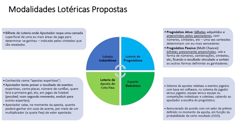 Loteria Mineira inicia processo de consulta pública para debater a  concessão de jogos lotéricos online para o setor privado