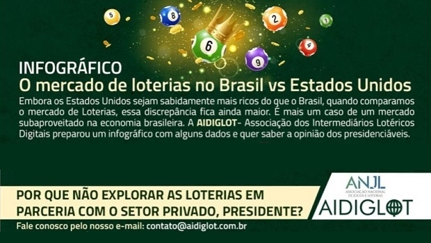 AIDIGLOT launches comparative on lottery markets in United States and Brazil