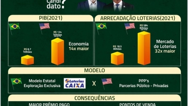 AIDIGLOT lança comparativo sobre os mercados de loteria nos Estados Unidos e Brasil