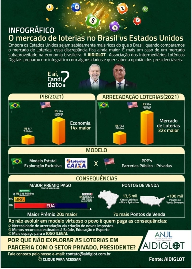 Qual a loteria mais fácil de ganhar? Veja comparativo