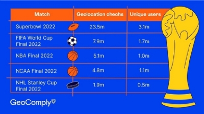 Tickets for Super Bowl or World Cup. Which is cheaper? - AS USA