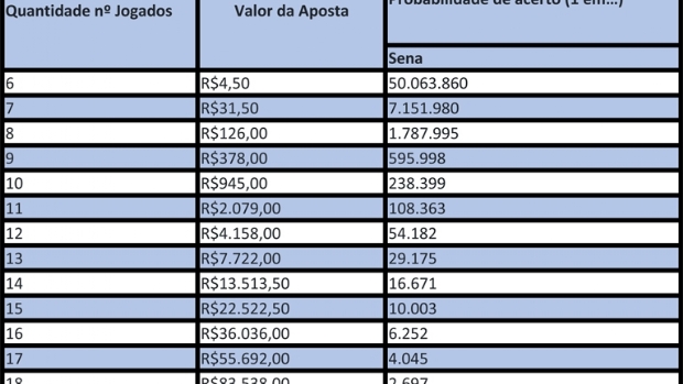 Estimativa de prêmio para a Mega da Virada 2022 aumenta e atinge valor histórico de R$ 500 milhões