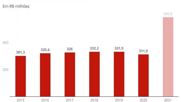 Vencedores de loterias 'esqueceram' de retirar R$ 586,8 milhões no Brasil em 2021