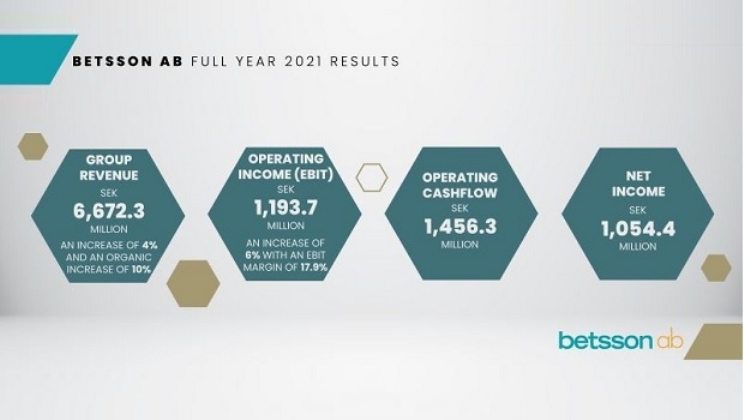Betsson registra ano recorde com progresso 'significativo' na América Latina