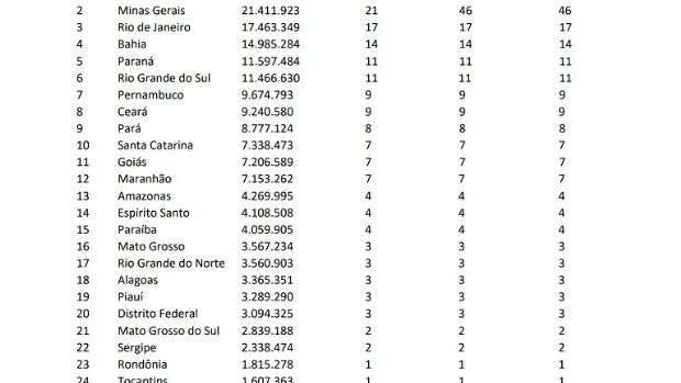 Novo relatório da lei do jogo inclui apostas esportivas com limite de operadores por Estado