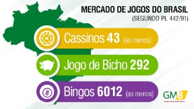 Cassinos, bingos e jogo do bicho são legalizados no Brasil