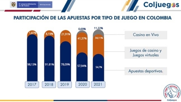 Com números animadores do mercado colombiano, GAT Expo 2022 abriu suas portas