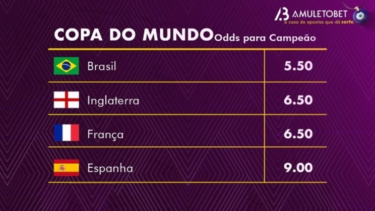 AmuletoBet coloca Brasil como favorito ao título da Copa do Mundo