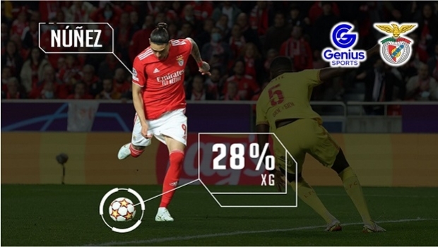 Genius Sports signs data tracking partnership in Portuguese football with S.L. Benfica