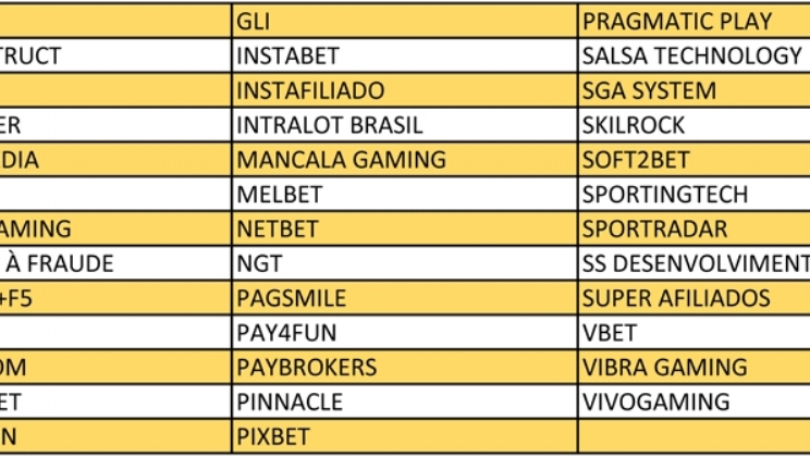 A uma semana do BiS, crescem as expectativas do mercado com o grande evento do jogo no Brasil