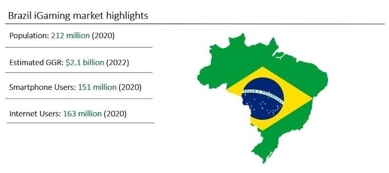 Geekonomy Drops: Brasil no top 12 países que mais faturam com games