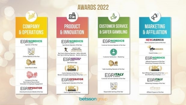 Betsson Group has won a total of 28 awards in 2022