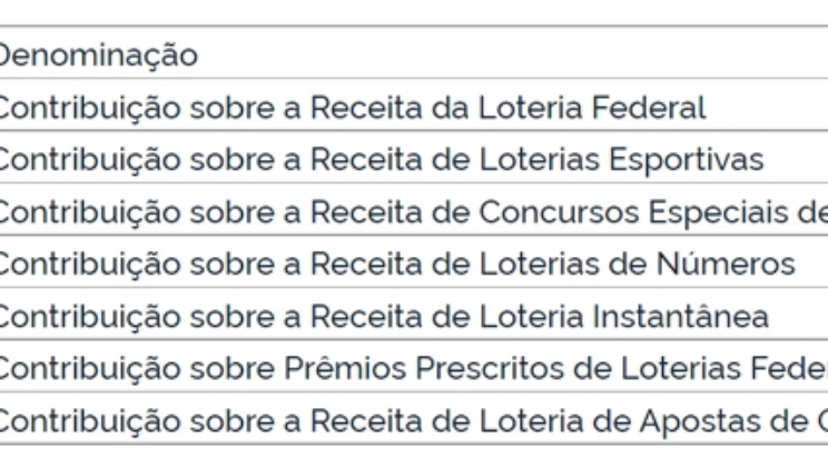 Ato da Receita Federal confirmaria que o governo Lula regulará em breve as apostas esportivas