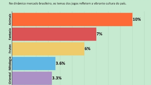 EveryMatrix: Criando estratégias de bônus no Brasil para quem procura mais adrenalina