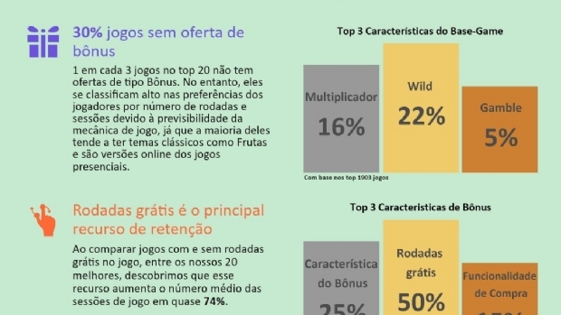 EveryMatrix: Criando estratégias de bônus no Brasil para quem procura mais adrenalina