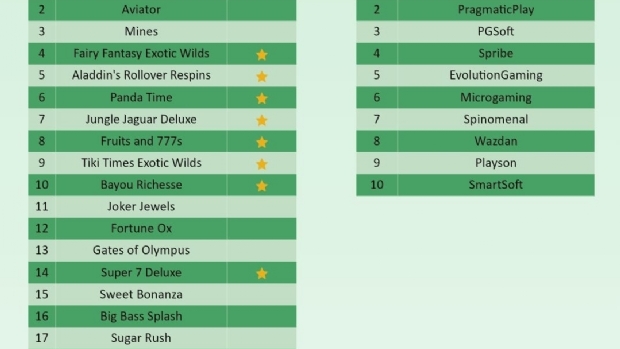 EveryMatrix: Criando estratégias de bônus no Brasil para quem procura mais adrenalina