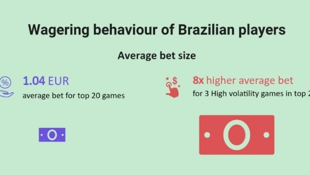 EveryMatrix: Creating bonus strategies for Brazil’s thrill seekers