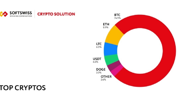 Crypto no cenário iGaming: Crescimento moderado em meio ao aumento fiat nos 9 meses de 2023