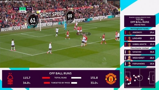 Premier League Productions partners with Genius sports to deliver “Data Zone” broadcasts