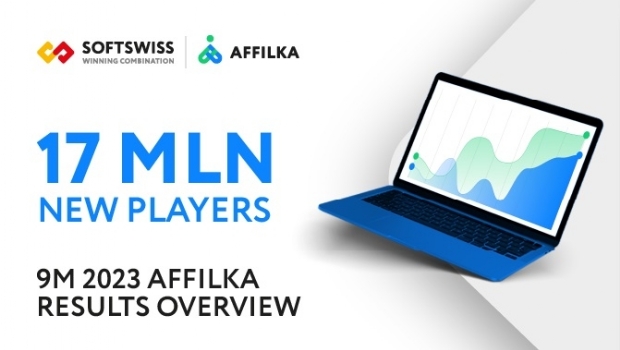 Affiliates attract 17 million new players: Affilka 9M’23 overview