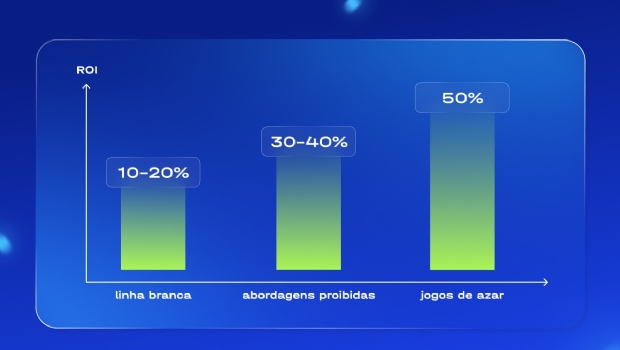 1win Partners analisa a migração da oferta de produtos para o segmento de iGaming