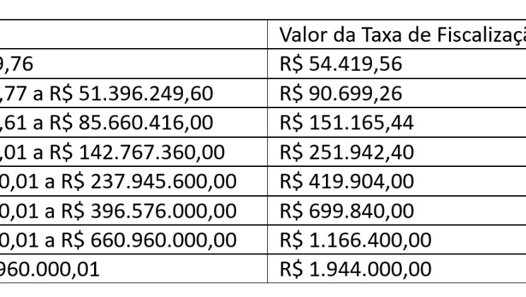 Em noite histórica para o setor, Câmara regulamenta apostas esportivas e jogo online no Brasil